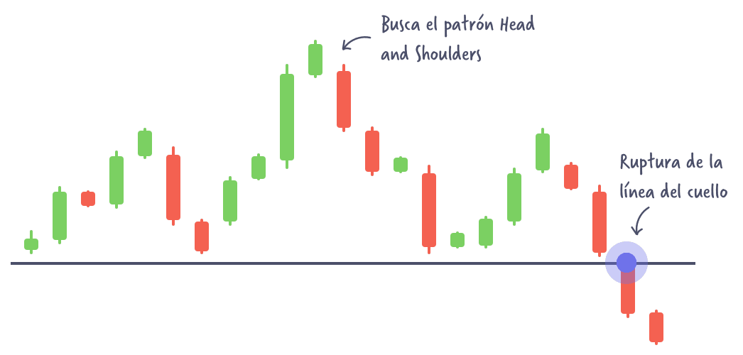 Técnica de Inversiones de Tendencia Head and Shoulders 3 Técnica de Inversiones de Tendencia Head and Shoulders
